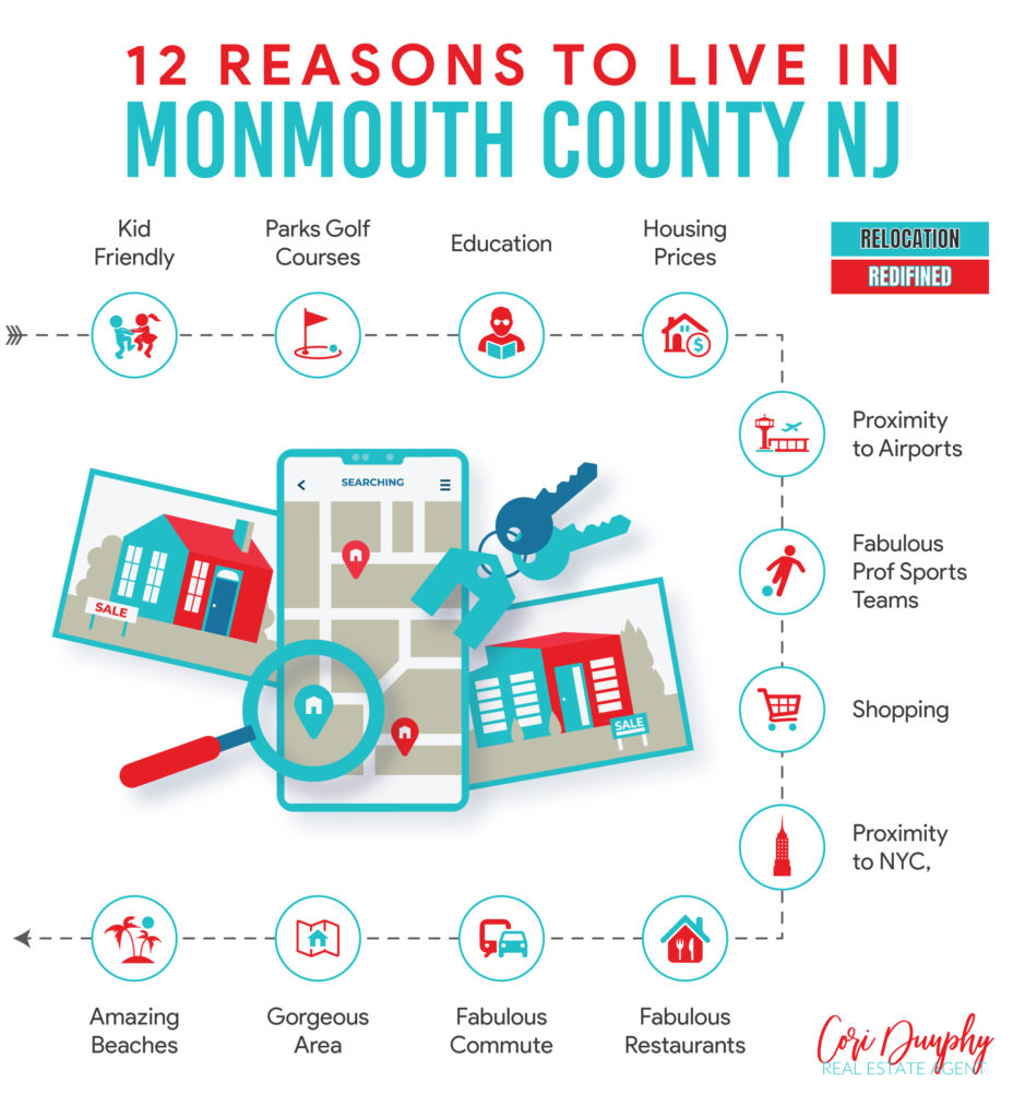 Moving to Monmouth: Learn About Towns in Monmouth County